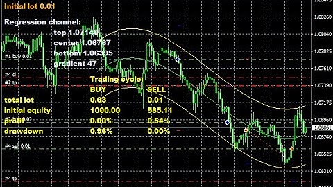 Regression Channel Double 1.4 EA Unlimited MT4 System Metatrader4 Expert Advisor Forex Robot Trading
