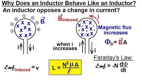 Electrical Engineering: Ch 7: Inductors (2 of 20) Why Does an Inductor Behave Like an Inductor?