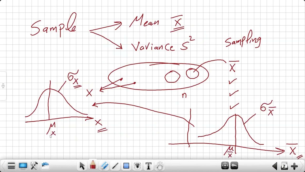 t5-1 Sampling Normal Distribution