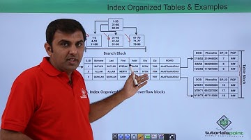 Index Organized Tables and Examples