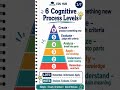 Revised Bloom’s Taxonomy | UGC NET Paper 2 Education | Quick Revision