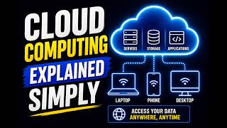 Cloud Computing Explained Simply