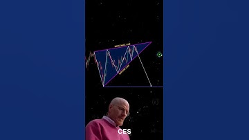 Rising Wedge Pattern Explained