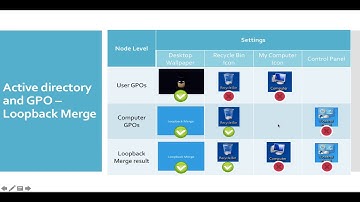 Group Policy Loopback Processing