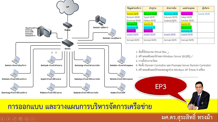 ออกแบบระบบเครือข่ายภายในบ้าน