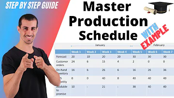 How is master production schedule prepared?