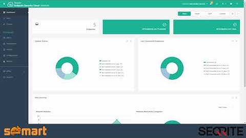 Seqrite Cloud - 02 - User+Group