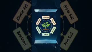 #cbse#sst RESOURCES AND DEVLOPMENT