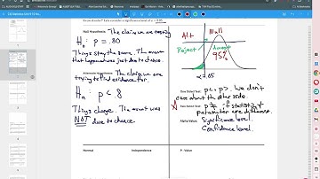 Statistics Unit 9.2 Notes One Sample Proportion Test 2025