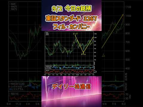 9月2日 今日の新高値ブレイク接近銘柄 フィル・カンパニー 東証スタンダード 3267 個別株 上昇銘柄チャート