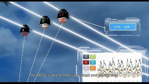 Distribution Overhead Line Monitoring & Analytics System - InHand Networks