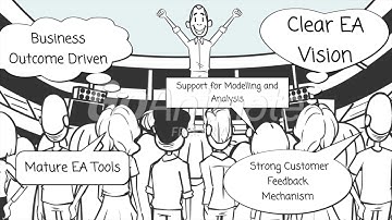 Architect101 - Implementing EA Tools