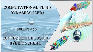 CFD Bullet 50 1D Convection Diffusion  Hybrid Scheme (CDF- Upwind)