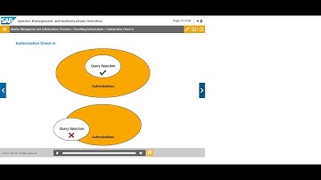 Queries Management and Authorizations