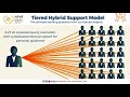 NEXEL - An AI sandbox for applied research