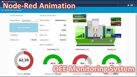 Node-Red: OEE Monitoring System Dashboard with Animation