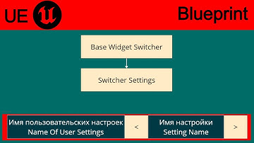 03 ВИДЖЕТ ПЕРЕКЛЮЧЕНИЯ НАСТРОЕК [UE 5.4 TUTORIAL MENU]