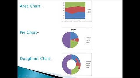 Charts in MS-Excel Ch-4 Part-1 Class-7