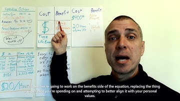 Align your spending with your values to maximize your life