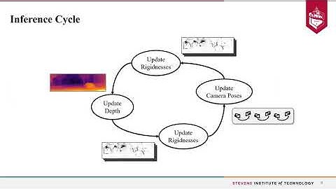 VOLDOR: Visual Odometry From Log-Logistic Dense Optical Flow Residuals