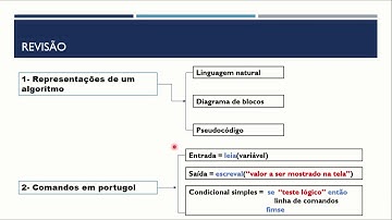 2.1 Execução sequencial e estruturas de decisão