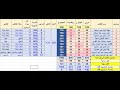 7 الجزء الثالث من التعامل مع الدوال داخل برنامج الاكسل  functions in Microsoft Excel 2021