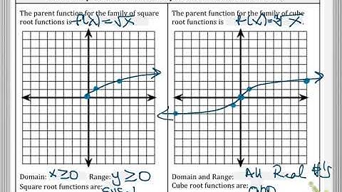 5.3 Graphing Radical Functions part 1