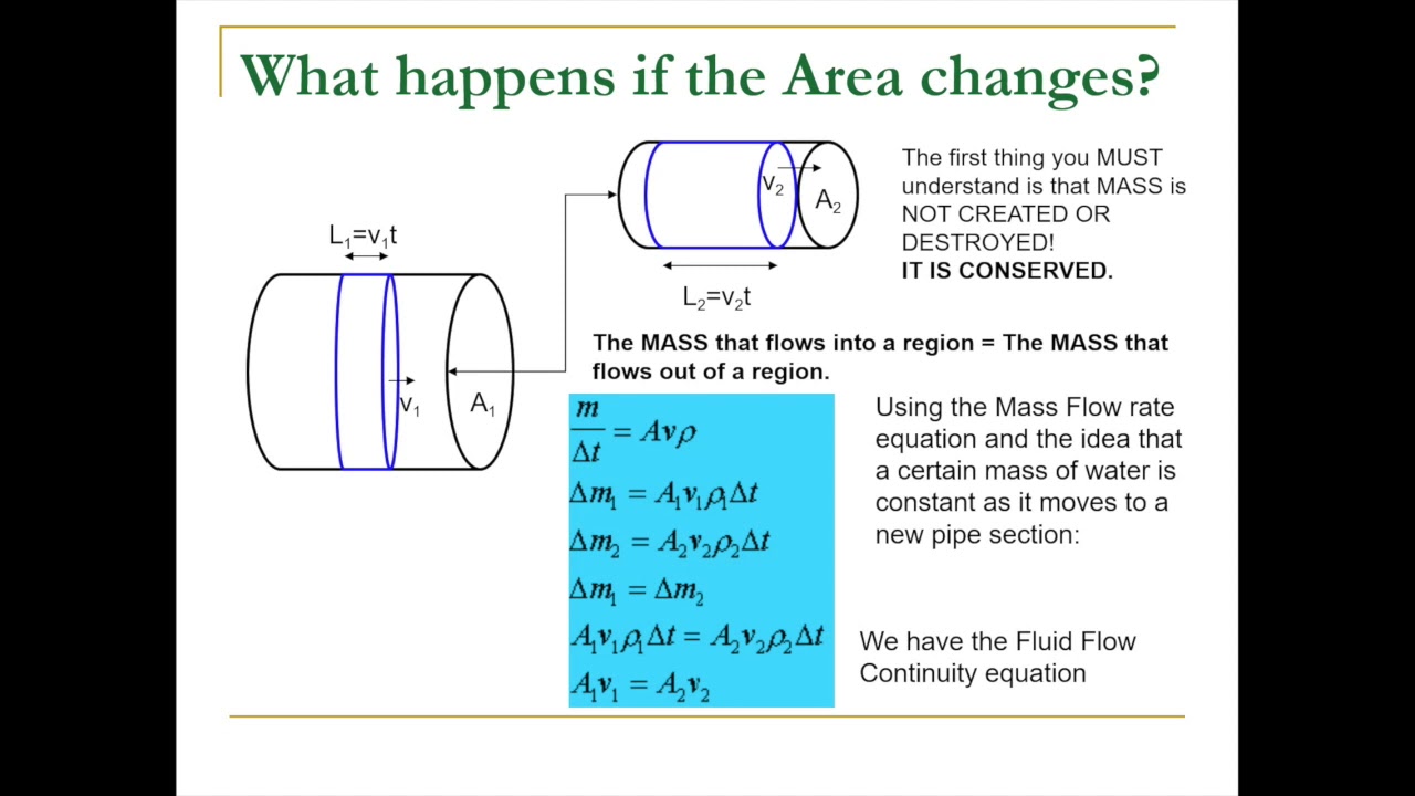 AP Physics Fluids Fluid Dynamics YouTube