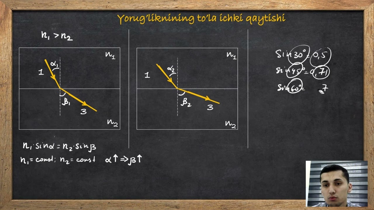 13-DARS: Yorug'likning to'la ichki qaytish hodisasi.