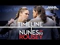Amanda Nunes vs. Ronda Rousey Timeline