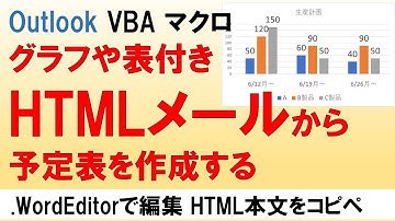 受信HTMLメールから予定Item作成 マクロ初心者がGetInspector().WordEditorを使用したコードをデバッグ OutlookVBA