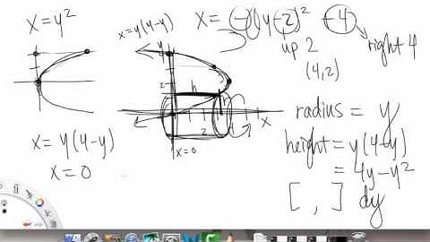 Cylindrical Shells | Example 2 | Single Variable Calculus for Sci & Eng | Griti