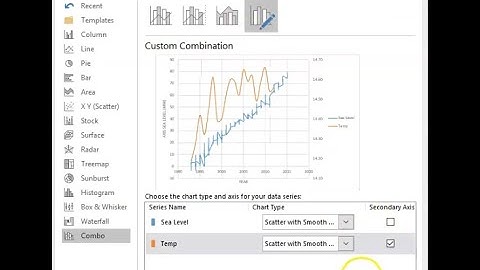Graphing Dual Scatter Plots - Temperature vs Change in Sea Level
