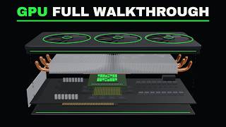 How GPUs Work The Full Architecture Explained