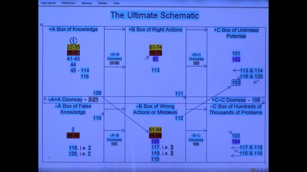 The Ultimate Schematic - Update #2 - YouTube