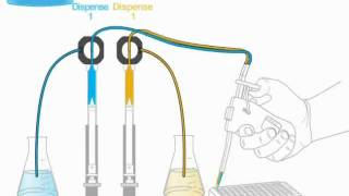 ML600 Diluter/Dispenser Demo - Dual-Syringe Dispenser Mode