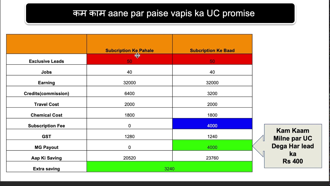 Subscription For Cleaning l UrbanClap YouTube
