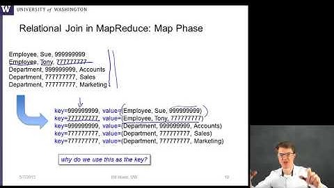 MapReduce   06 MapReduce Relational Join Social Example 13 17