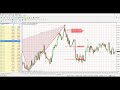 Harmonic Pattern Collection Metatrader 4 Setup