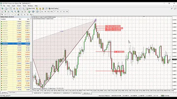 Harmonic Pattern Collection Metatrader 4 Setup