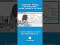 Biomarker Testing: Finding Your Treatment Path