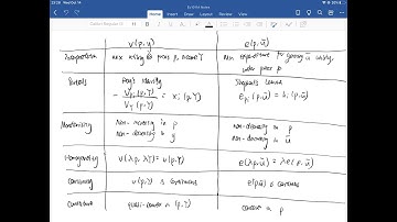 Econ1011A: Interpretation and Properties of Indirect Utility Function and Expenditure Function