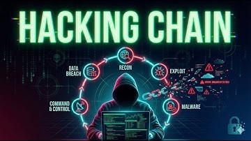 How Hackers Really Hack You | Cyber Kill Chain EXPOSED