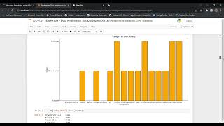 Exploratory Data Analysis (EDA) on SampleSuperstore
