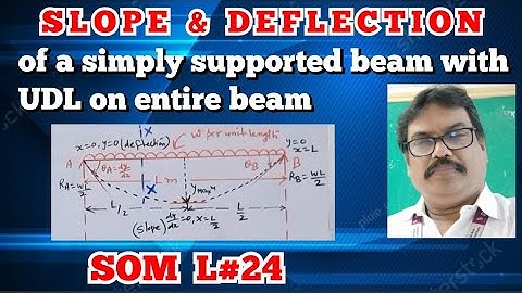 Deflection of beam  in english | SLOPE and DEFLECTION | Simply supported beam | UDL on entire span
