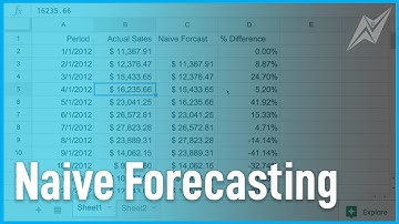 Naive Forecasting - Forecasting Methods
