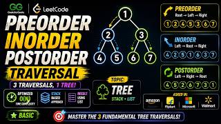 Binary Tree Traversals Explained 🔥 | Preorder, Inorder & Postorder | O(N)