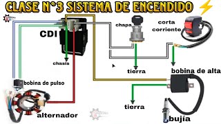 COMO FUNCIONA EL SISTEMA DE ENCENDIDO DE UNA MOTO 125,150,200,250 CC / ALTERNADOR,CDI,BOBINA,BUJIA ⚡