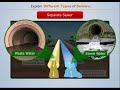 Different Types of Sewers - Environmental Engineering