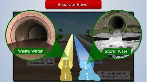Different Types of Sewers | Environmental Engineering